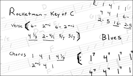 Everything You Need to Know about the Nashville Number System