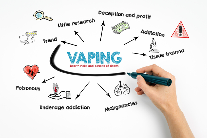 EVALI: New information on vaping-induced lung injury – Harvard Health Blog