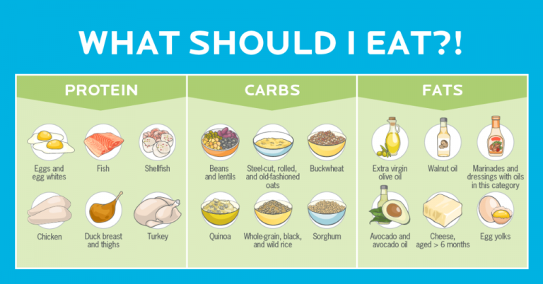 ‘What Should I Eat?!’ How to Choose the Best Foods