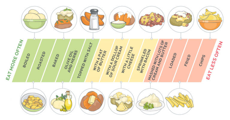 Which are really more healthy? [Infographic]