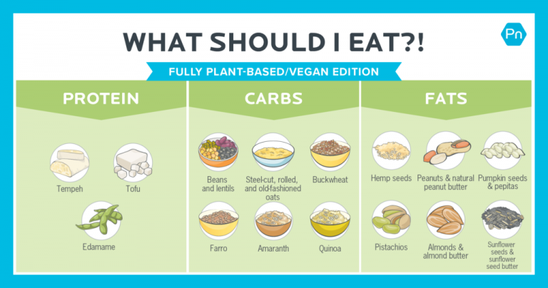 What to Eat on a Vegan Diet [Infographic]