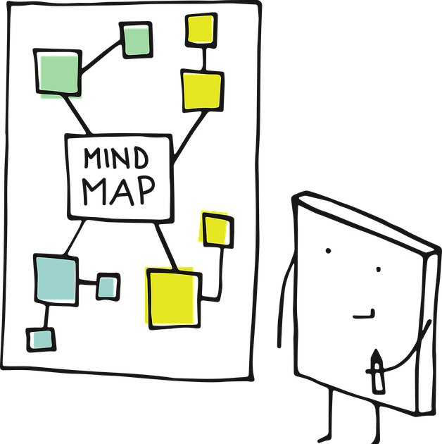 Five Benefits of Conducting Mind Mapping Activities