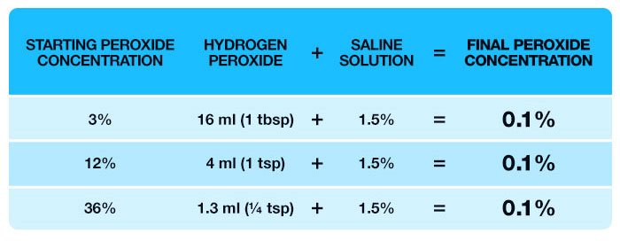 Saline Now Recommended for COVID?