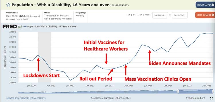 Newly Leaked Data Shows Just How Dangerous the COVID Vaccines Are